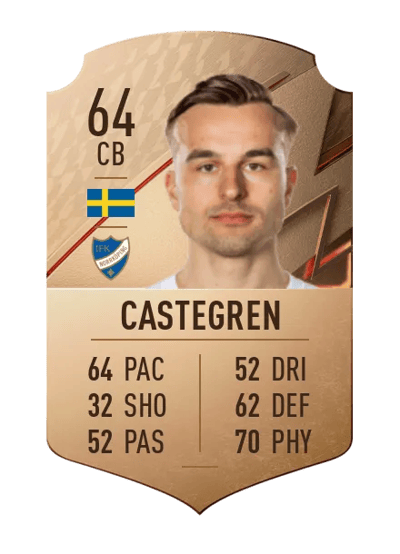 Henrik Castegren Rare 64 OVR