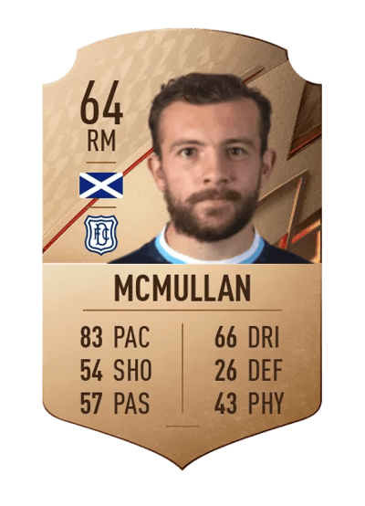 Paul McMullan Rare 64 OVR