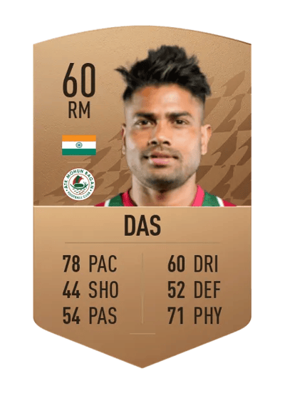 Prabir Das Common 60 OVR