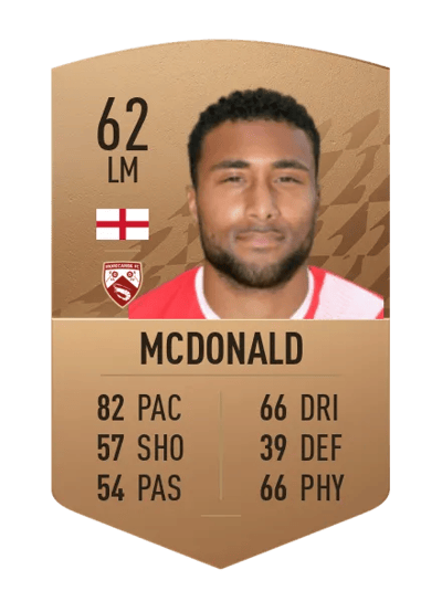 Wes McDonald Common 62 OVR