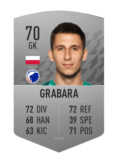 Kamil Grabara Common 70 OVR