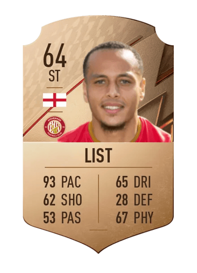 Elliott List Rare 64 OVR