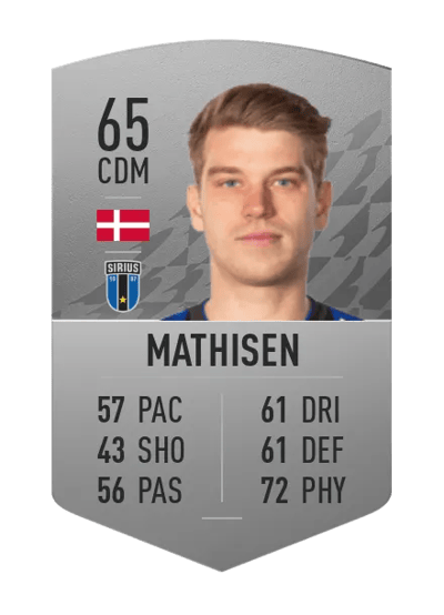 Marcus Mathisen Common 65 OVR