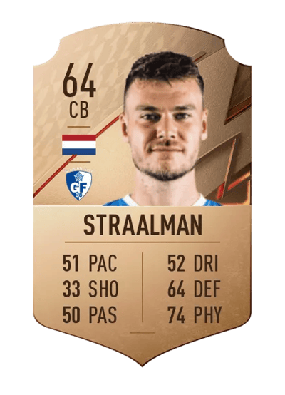 Bart Straalman Rare 64 OVR