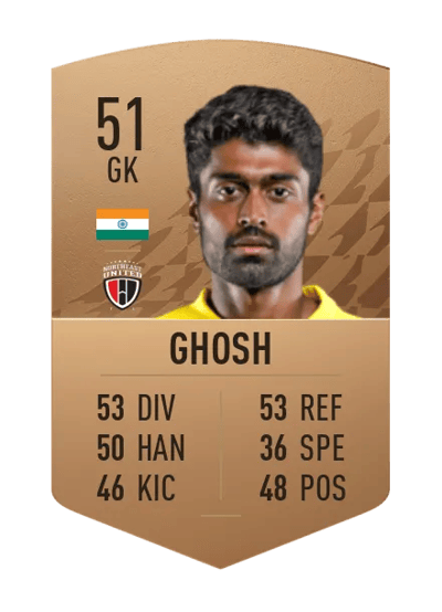 Sanjiban Ghosh Common 51 OVR