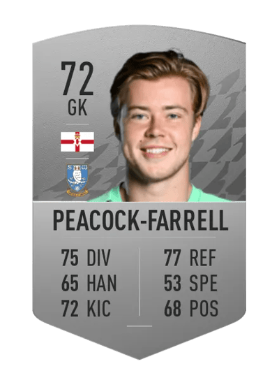 Bailey Peacock-Farrell Common 72 OVR