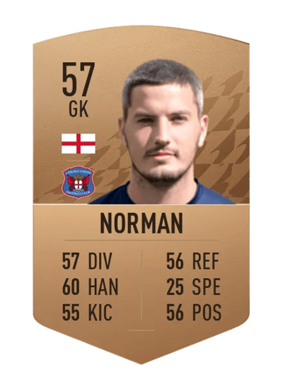 Magnus Norman Common 57 OVR