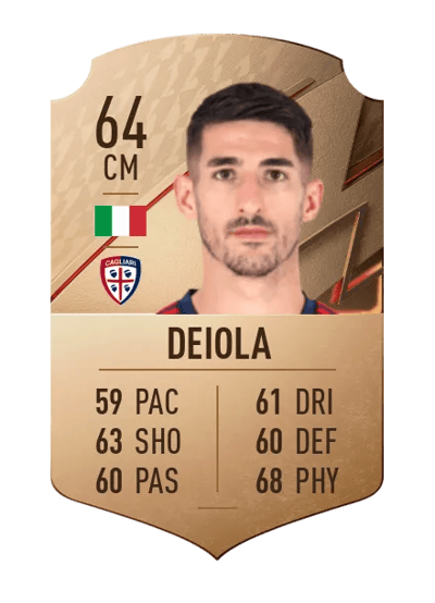 Alessandro Deiola Rare 64 OVR