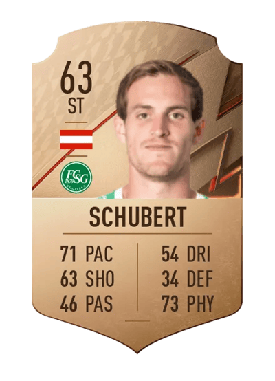 Fabian Schubert Rare 63 OVR