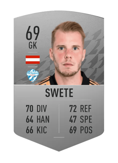 Rene Swete Common 69 OVR