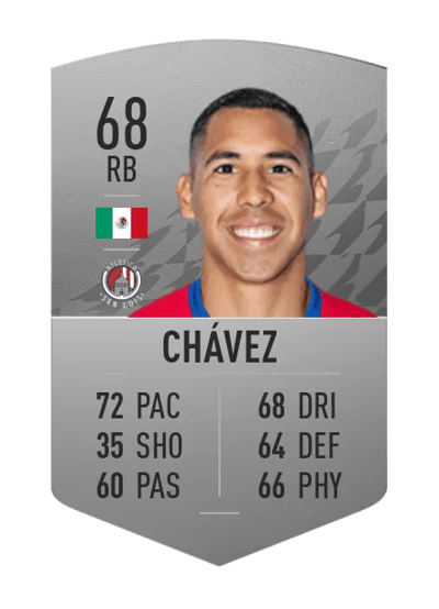 Ricardo Chávez Common 68 OVR