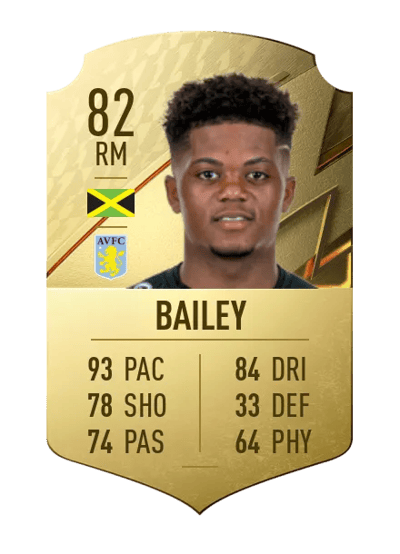 Leon Bailey Rare 82 OVR