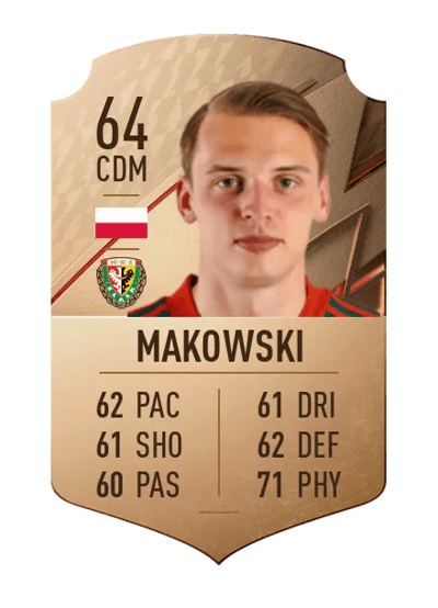 Rafał Makowski Rare 64 OVR