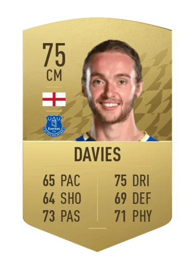 Tom Davies Common 75 OVR