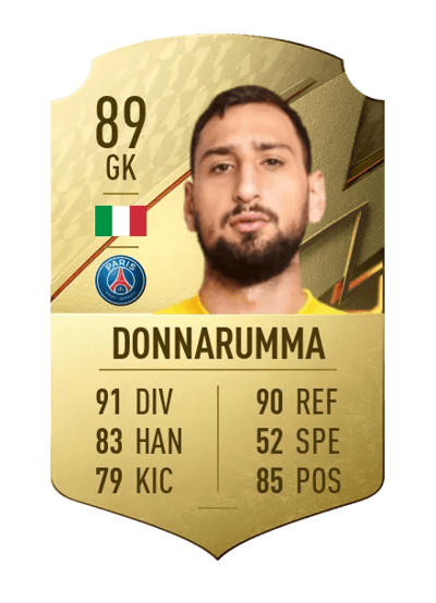 Gianluigi Donnarumma Rare 89 OVR