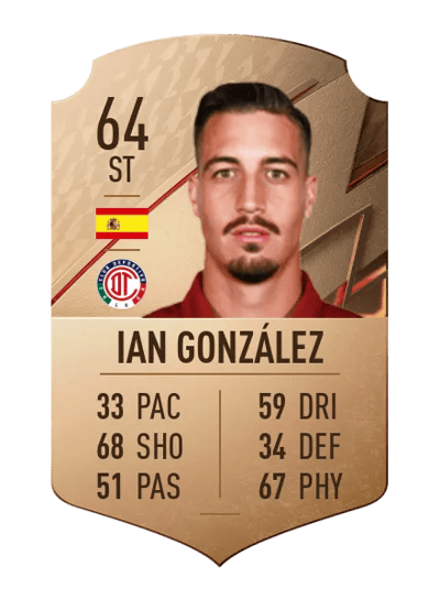 Ian González Rare 64 OVR