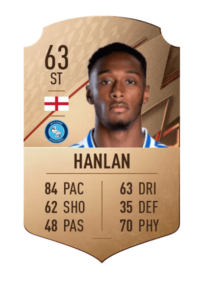 Brandon Hanlan Rare 63 OVR