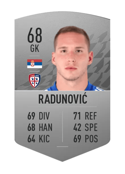 Boris Radunović Common 68 OVR