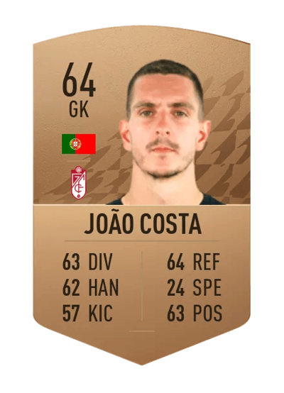 João Costa Common 64 OVR