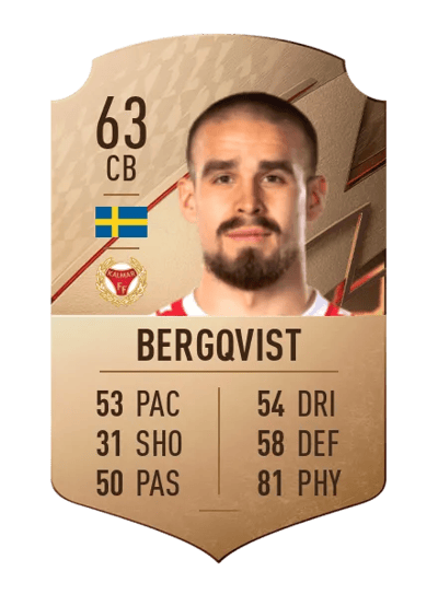 Douglas Bergqvist Rare 63 OVR