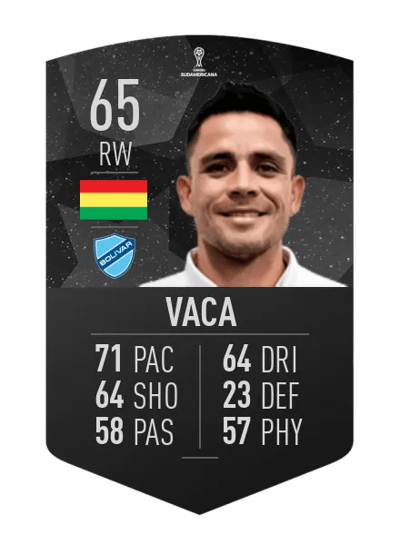 Leonardo Vaca CONMEBOL SUDAMERICANA 65 OVR