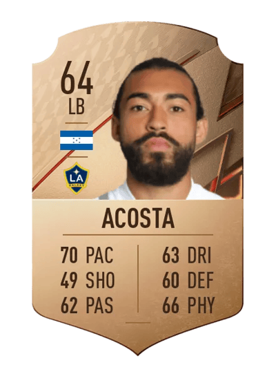 Danilo Acosta Rare 64 OVR