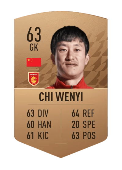 Chi Wenyi Common 63 OVR