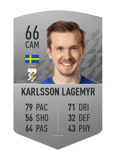 Patrik Karlsson Lagemyr Common 66 OVR