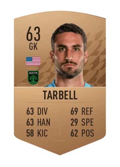 Andrew Tarbell Common 63 OVR