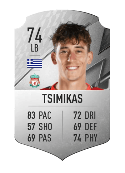 Konstantinos Tsimikas Rare 74 OVR