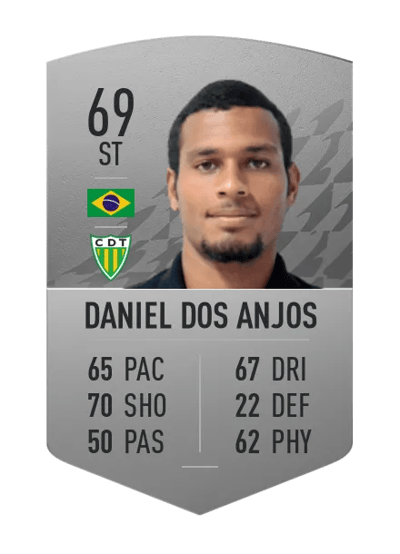 Daniel dos Anjos Common 69 OVR