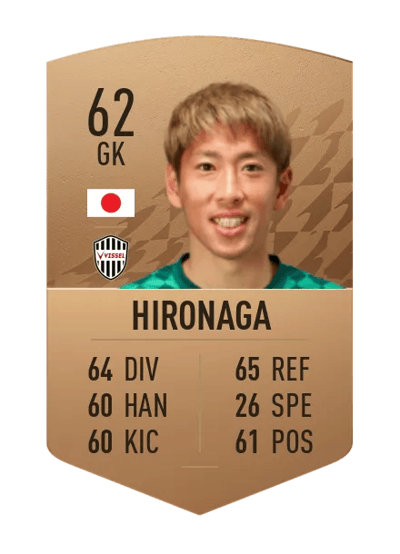 Ryotaro Hironaga Common 62 OVR