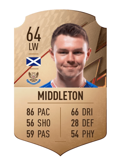 Glenn Middleton Rare 64 OVR