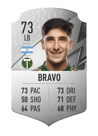 Claudio Bravo Rare 73 OVR