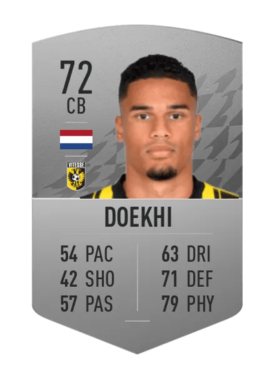 Danilho Doekhi Common 72 OVR