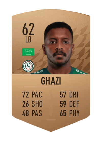 Fahad Ghazi Common 62 OVR