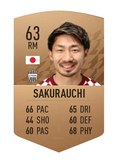 Nagisa Sakurauchi Common 63 OVR