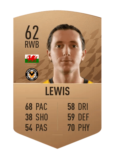 Aaron Lewis Common 62 OVR