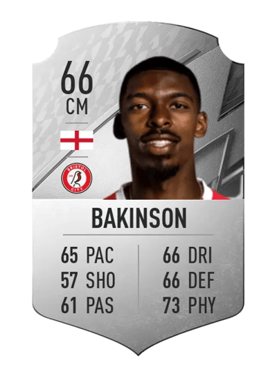 Tyreeq Bakinson Rare 66 OVR