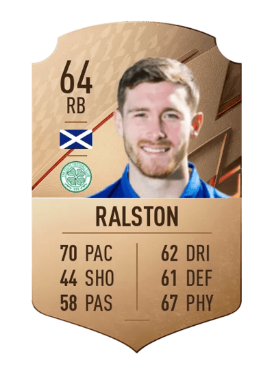 Anthony Ralston Rare 64 OVR