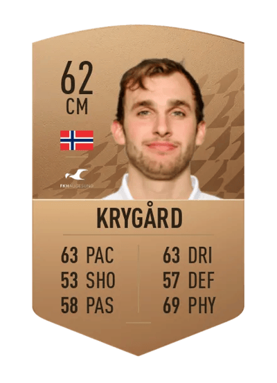 Kevin Martin Krygård Common 62 OVR