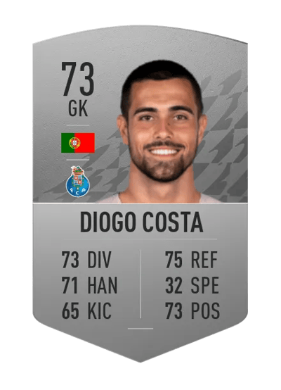 Diogo Costa Common 73 OVR