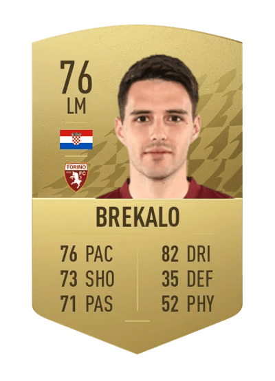 Josip Brekalo Common 76 OVR