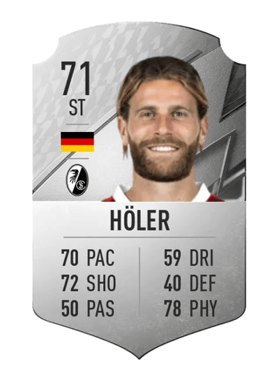 Lucas Höler Rare 71 OVR