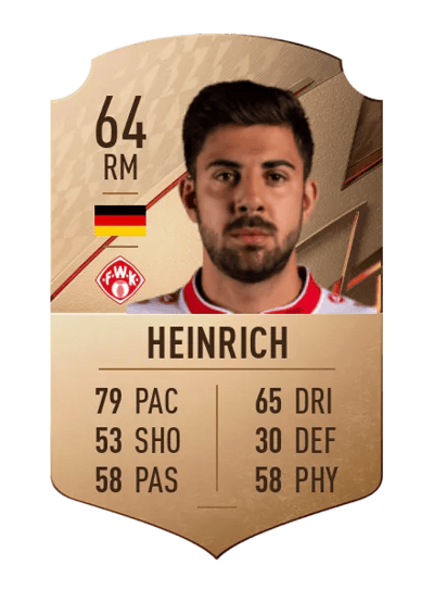 Moritz Heinrich Rare 64 OVR