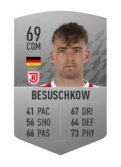 Max Besuschkow Common 69 OVR
