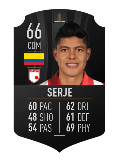 Enrique Serje CONMEBOL LIBERTADORES 66 OVR
