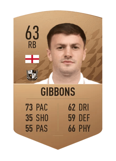 James Gibbons Common 63 OVR