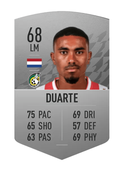 Deroy Duarte Common 68 OVR