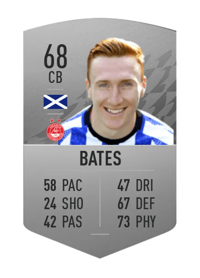 David Bates Common 68 OVR